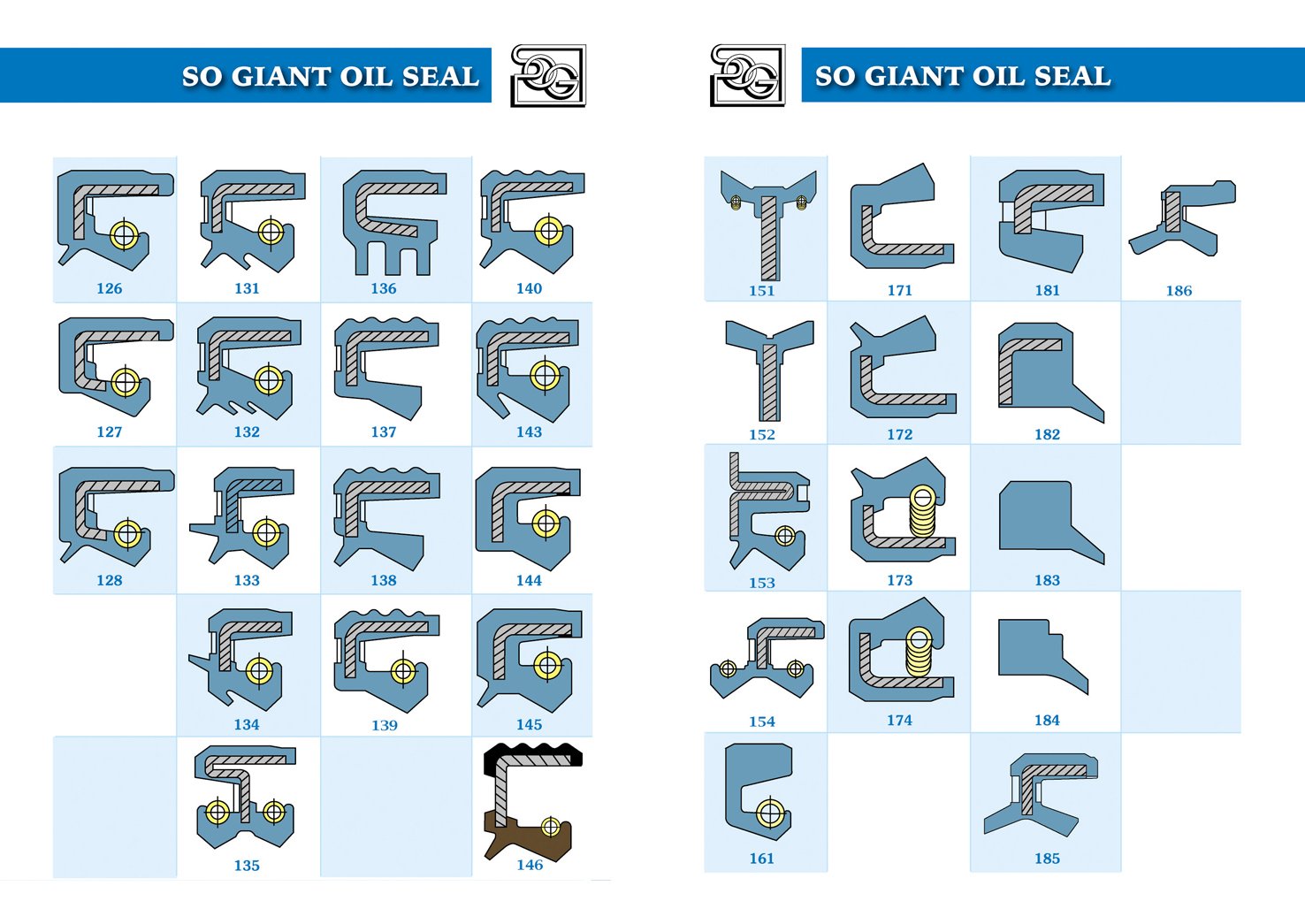 Oil Seals – SealsIndia